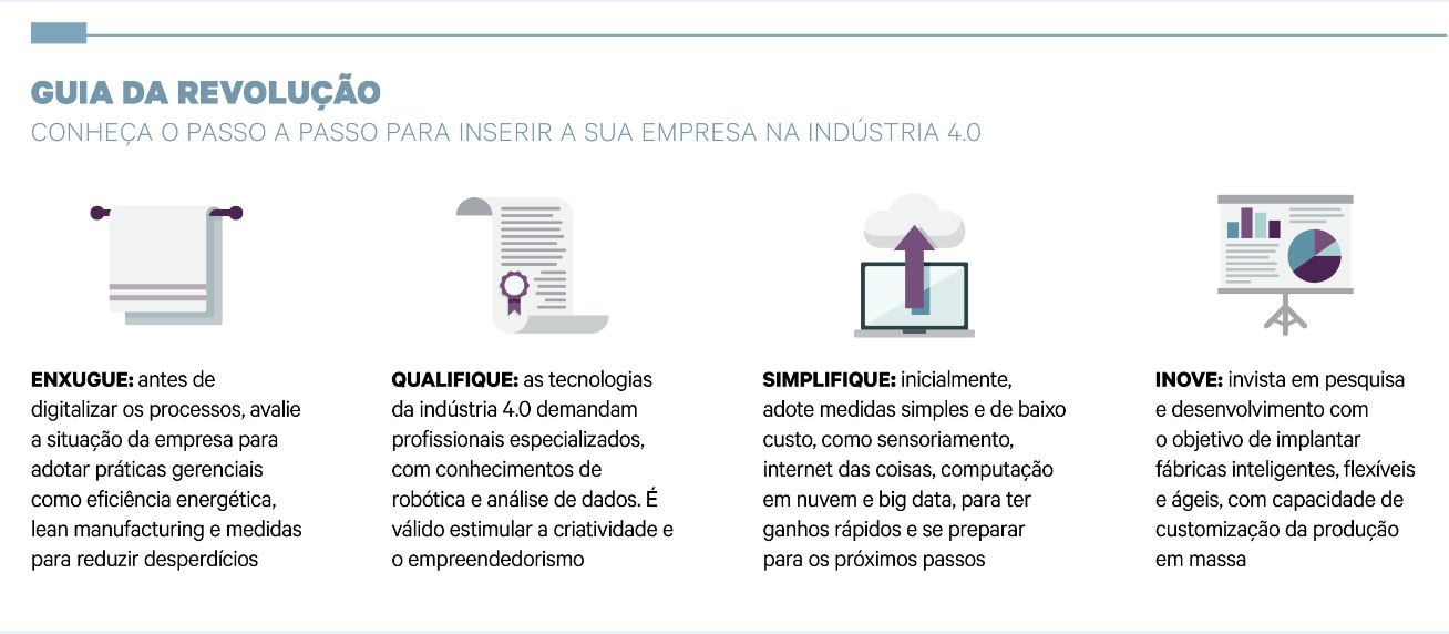 Crédito: SENAI
